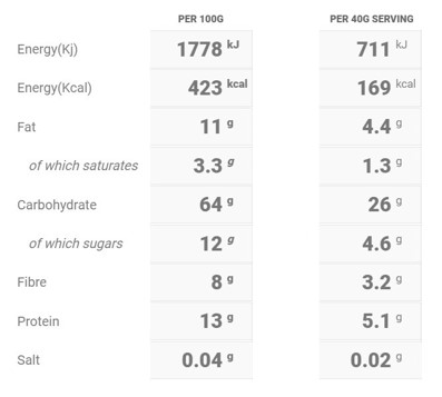 Chocolate Orange Porridge Nutritional Table