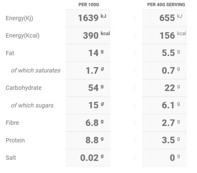 Maple & Pecan Pie Granola Nutritional Table