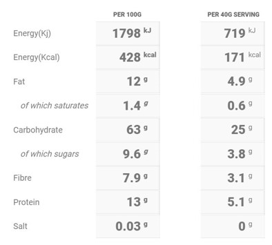 Maple & Pecan Pie Porridge Nutritional Table