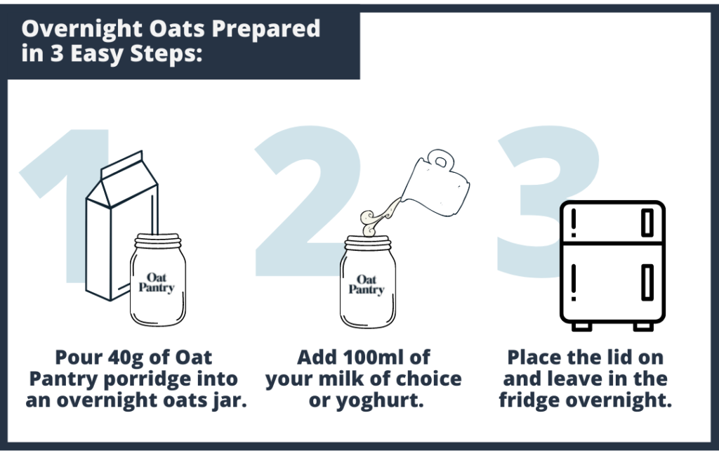 Overnight oats guide