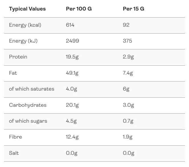 Nut Blend Cinnamon Nutritional Information Table