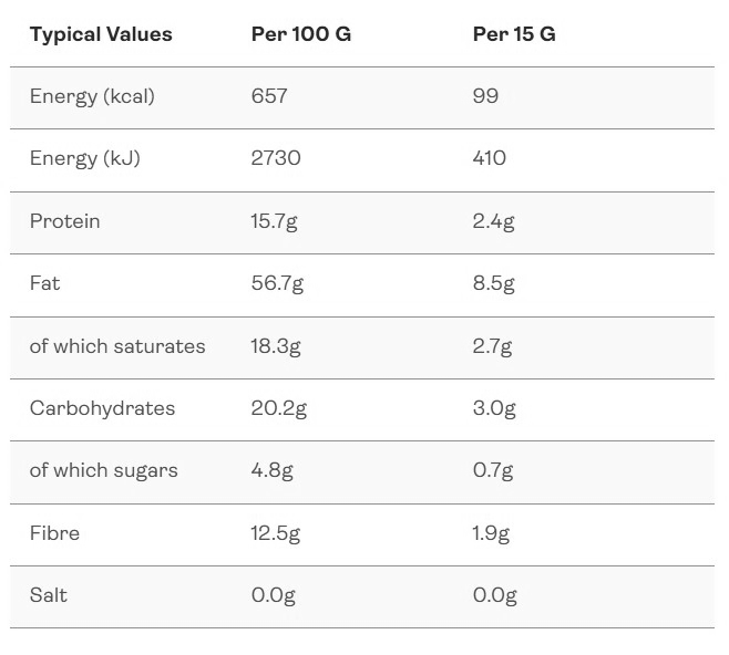 Nut Blend Coconut Nutritional Information Table